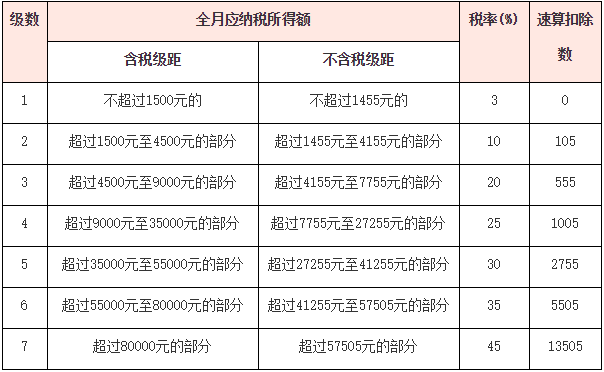 第811页