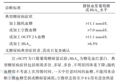 糖尿病最新诊断标准