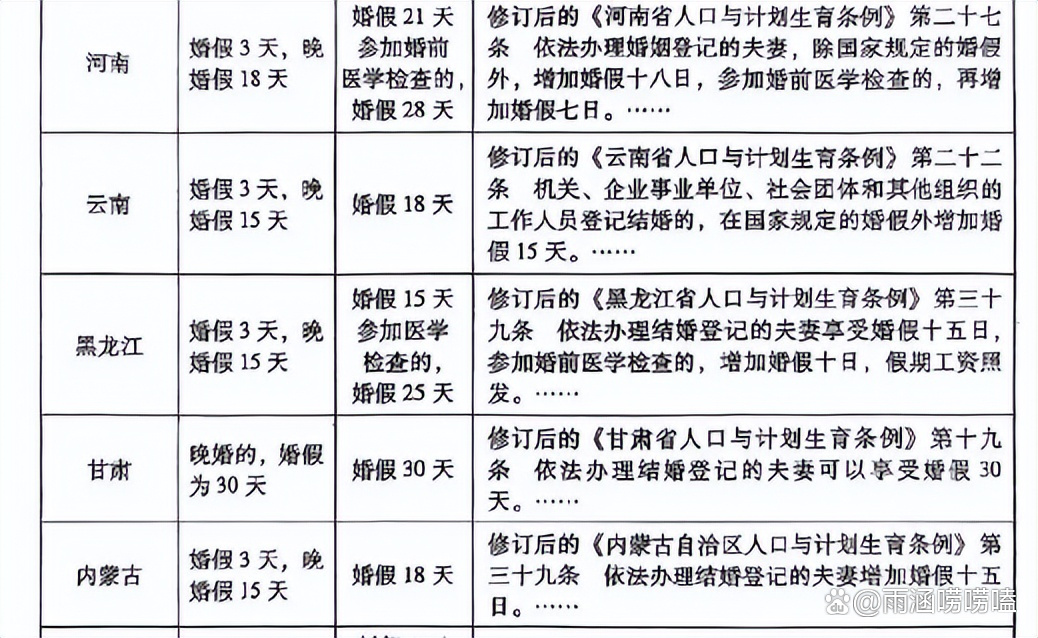 婚假最新规定