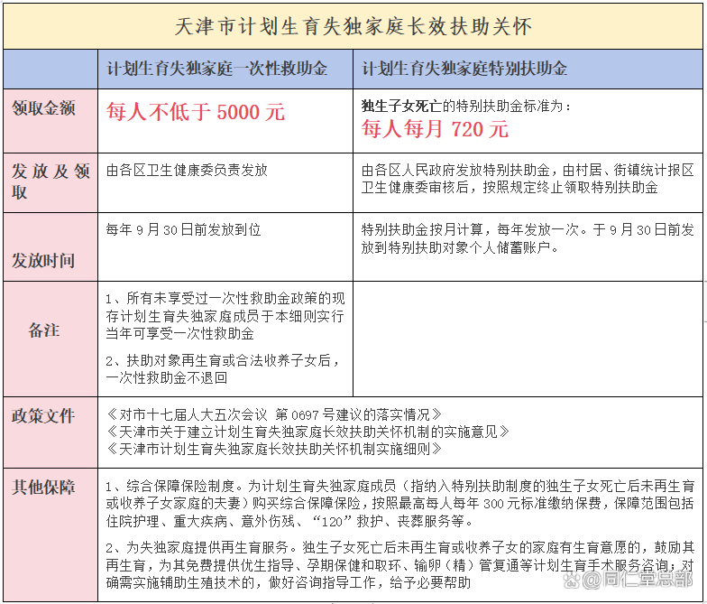 运输服务 第50页