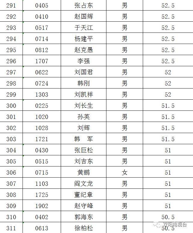 青岛金日达 第42页