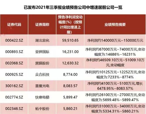 运输服务 第40页