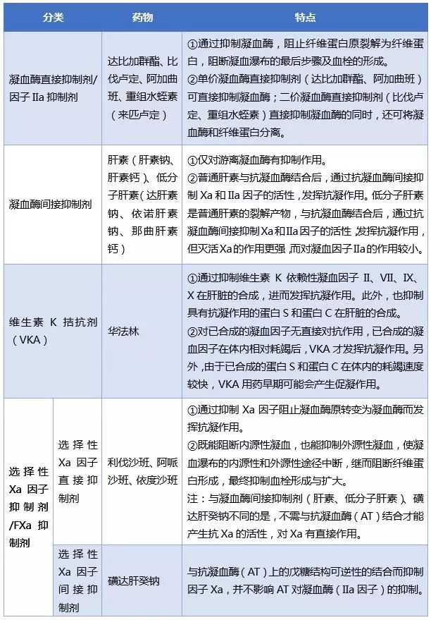 抗凝剂最新进展，自然美景中的奇幻之旅