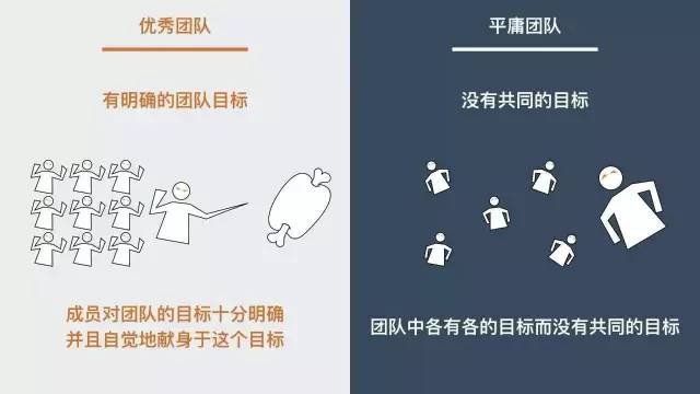 揭秘构建高效团队的最新秘诀与团队组建策略