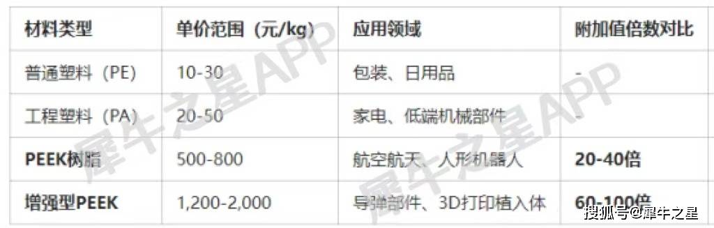 最新PPEE，引领时代潮流的新概念详解